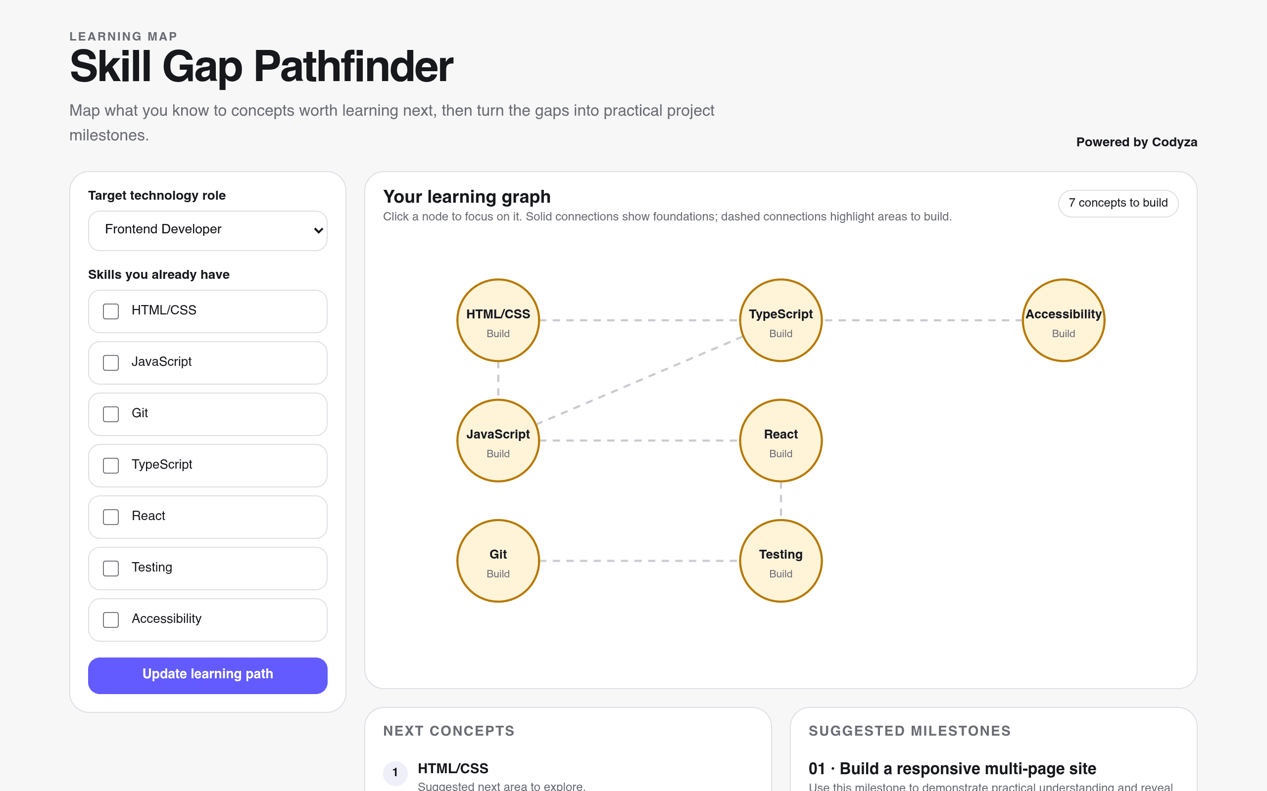 Screenshot of Skill Gap Pathfinder